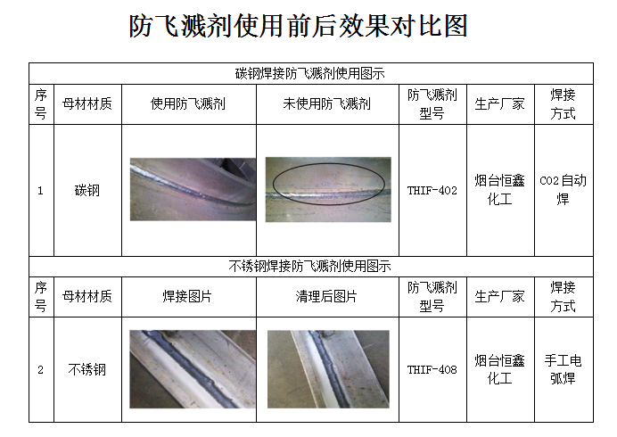 焊接防飛濺劑使用方法，你用對了嗎？